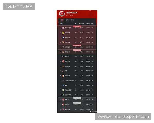 最新德甲晋级球队排名及本赛季竞争态势分析